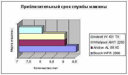 Диаграмма 