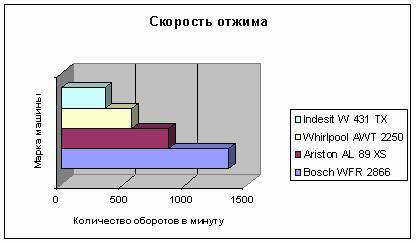 Диаграмма 