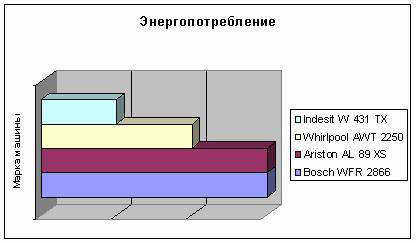 Диаграмма 